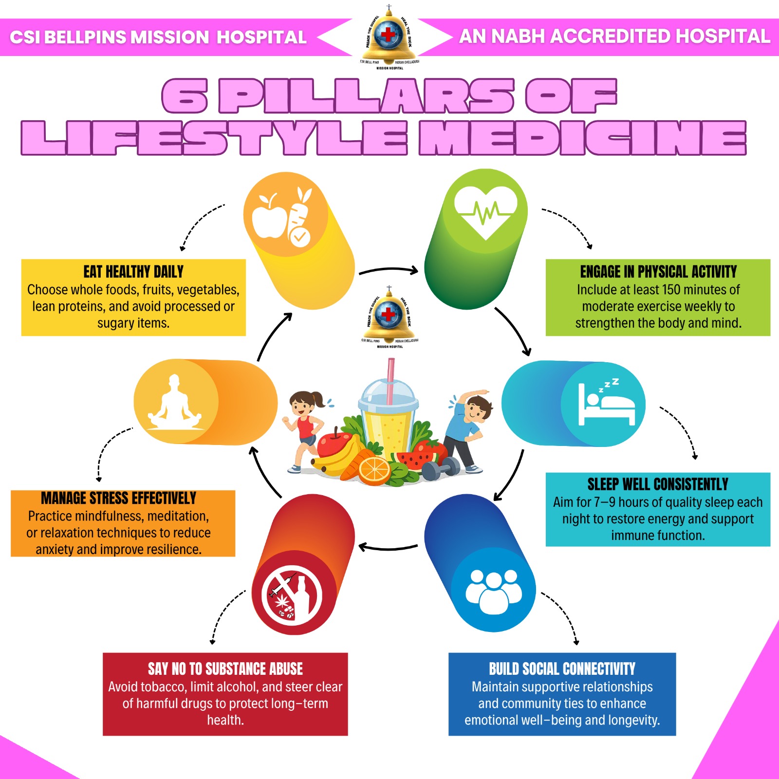 Lifestyle Medicine